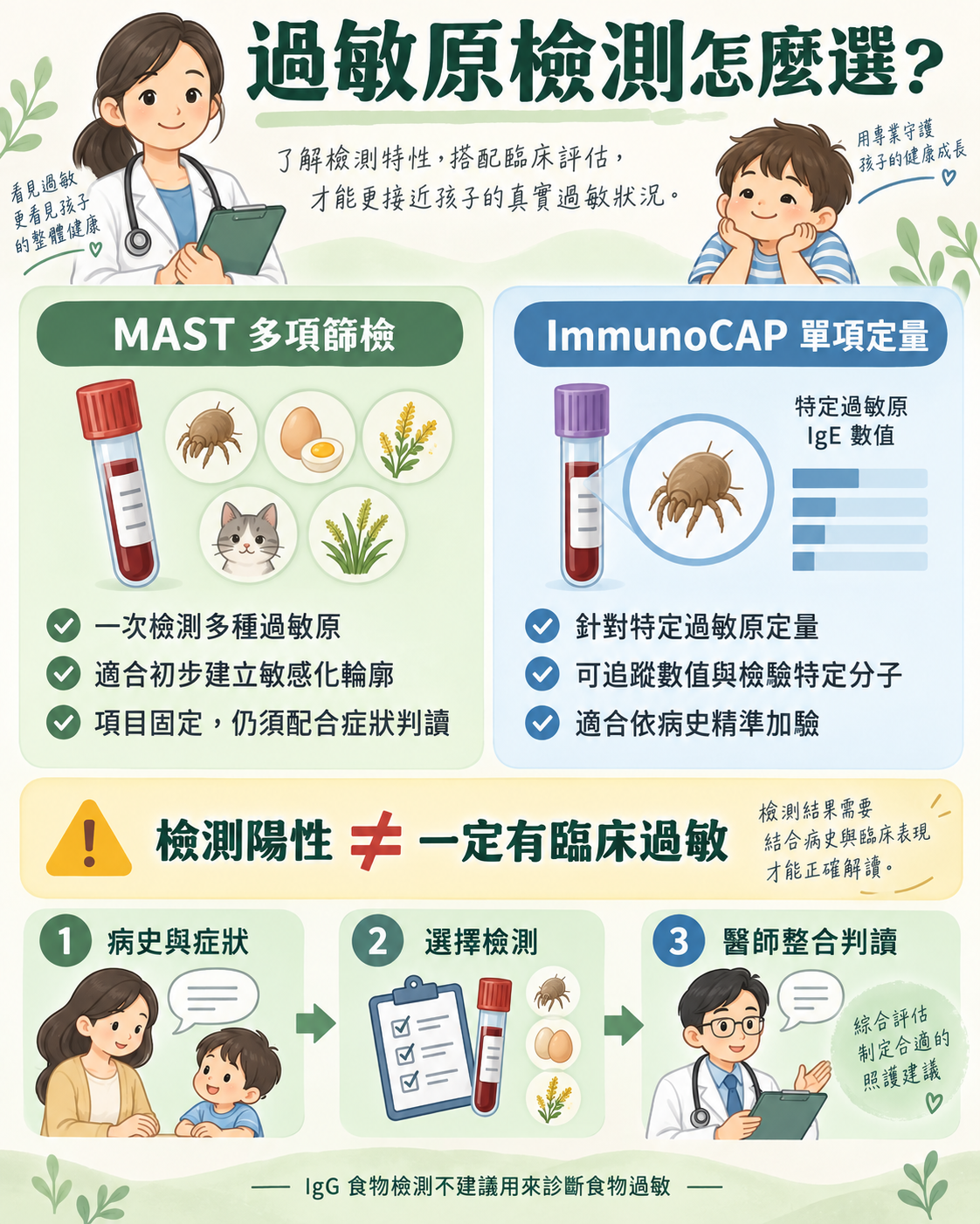 MAST多項篩檢與ImmunoCAP單項定量過敏原檢測比較